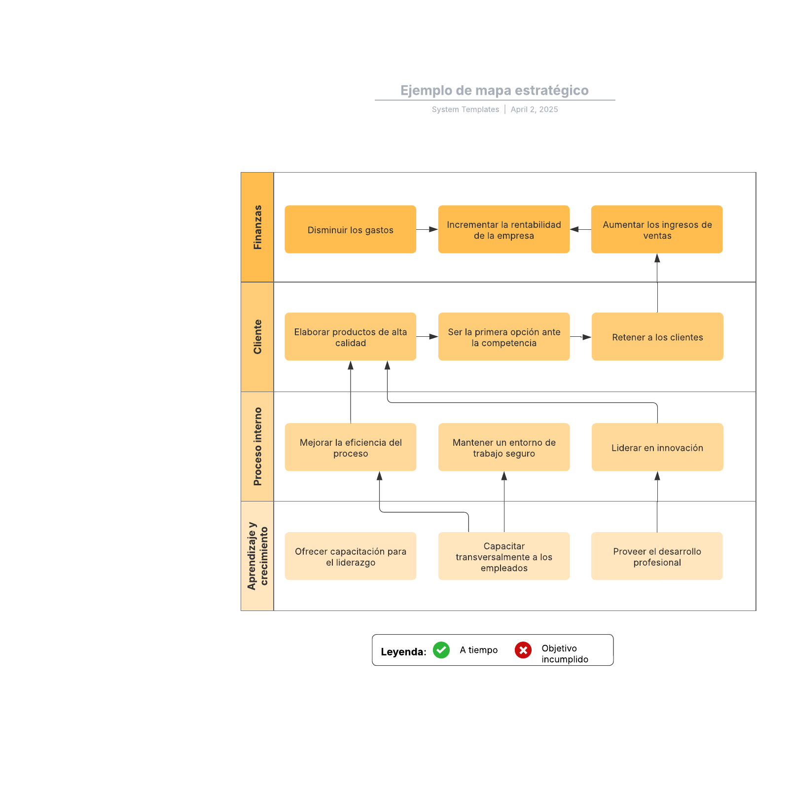 Ejemplo De Mapa Estratégico Lucidchart