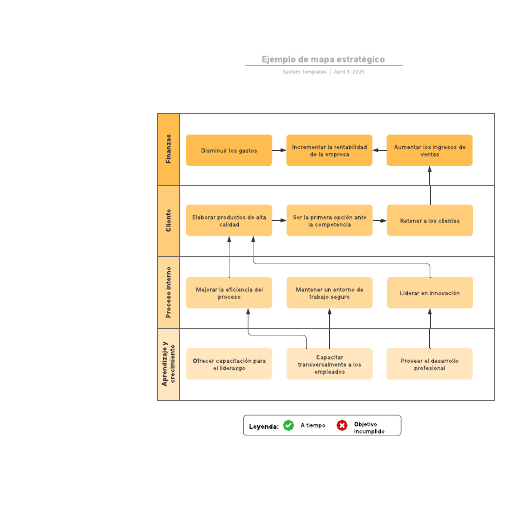 Ejemplo de mapa estratégico