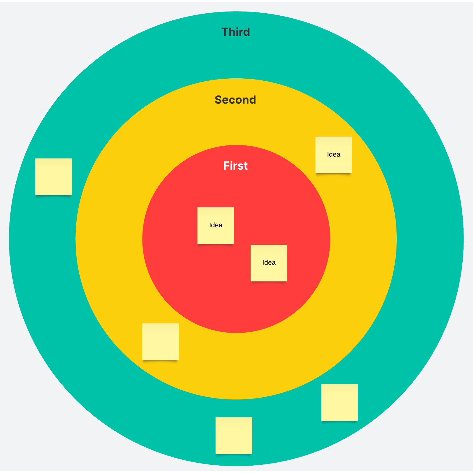 Bullseye diagram