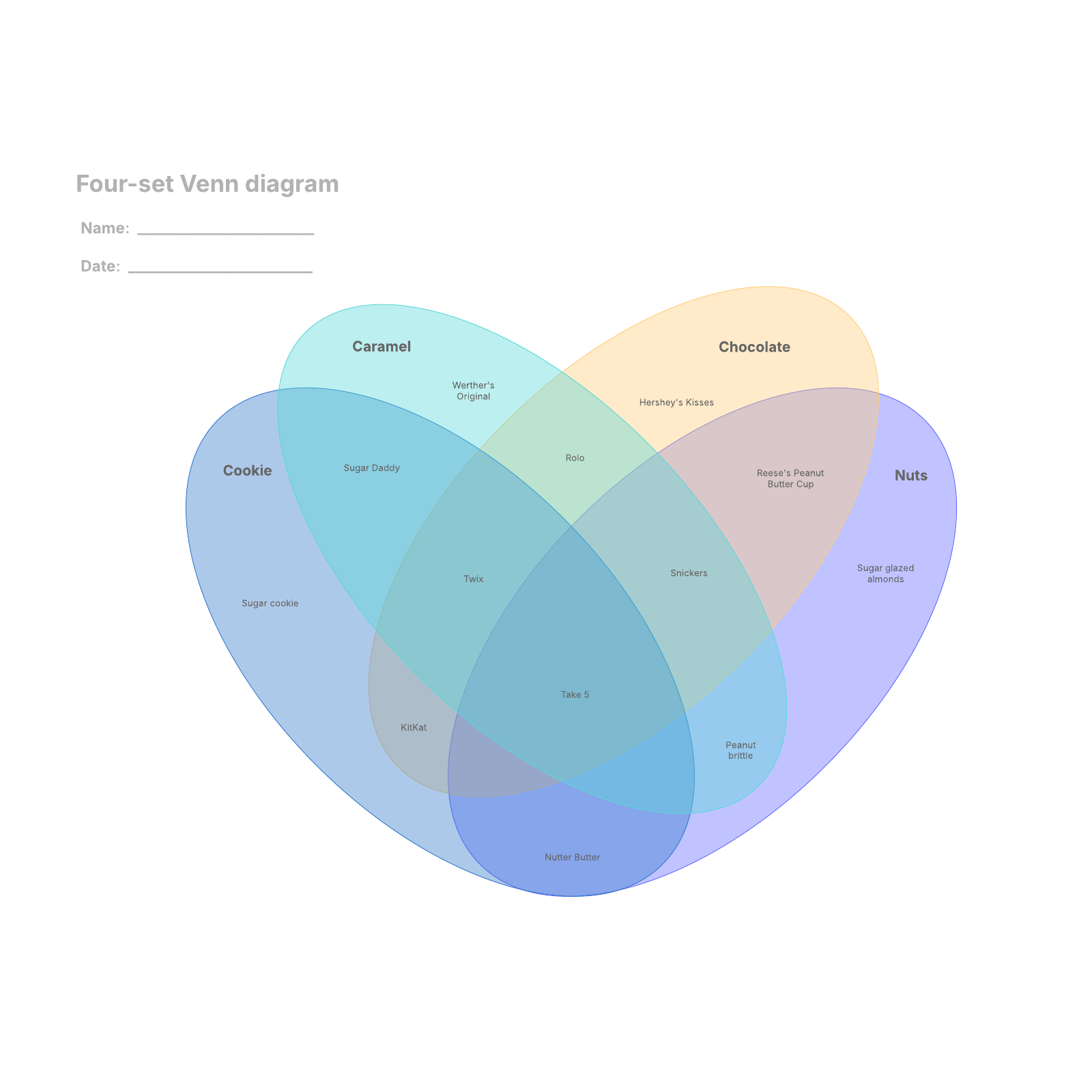 Four-set Venn diagram example