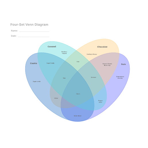Go to Four-set Venn diagram template