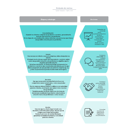 Go to Embudo de ventas template