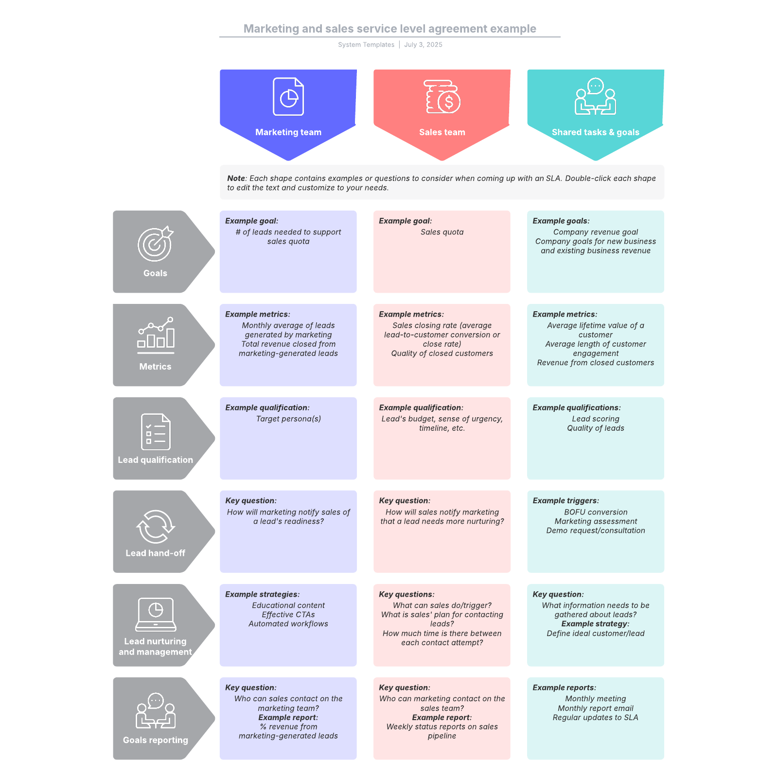 Marketing and sales service level agreement example example