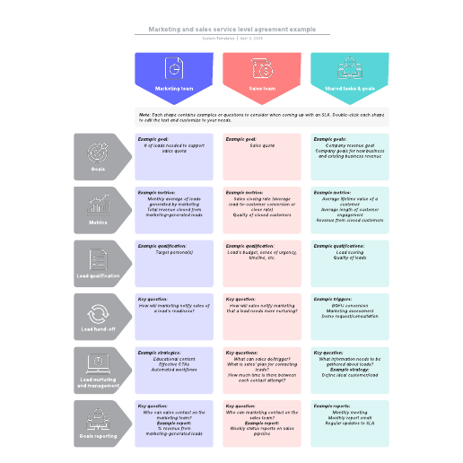 Go to Marketing and sales service level agreement example template