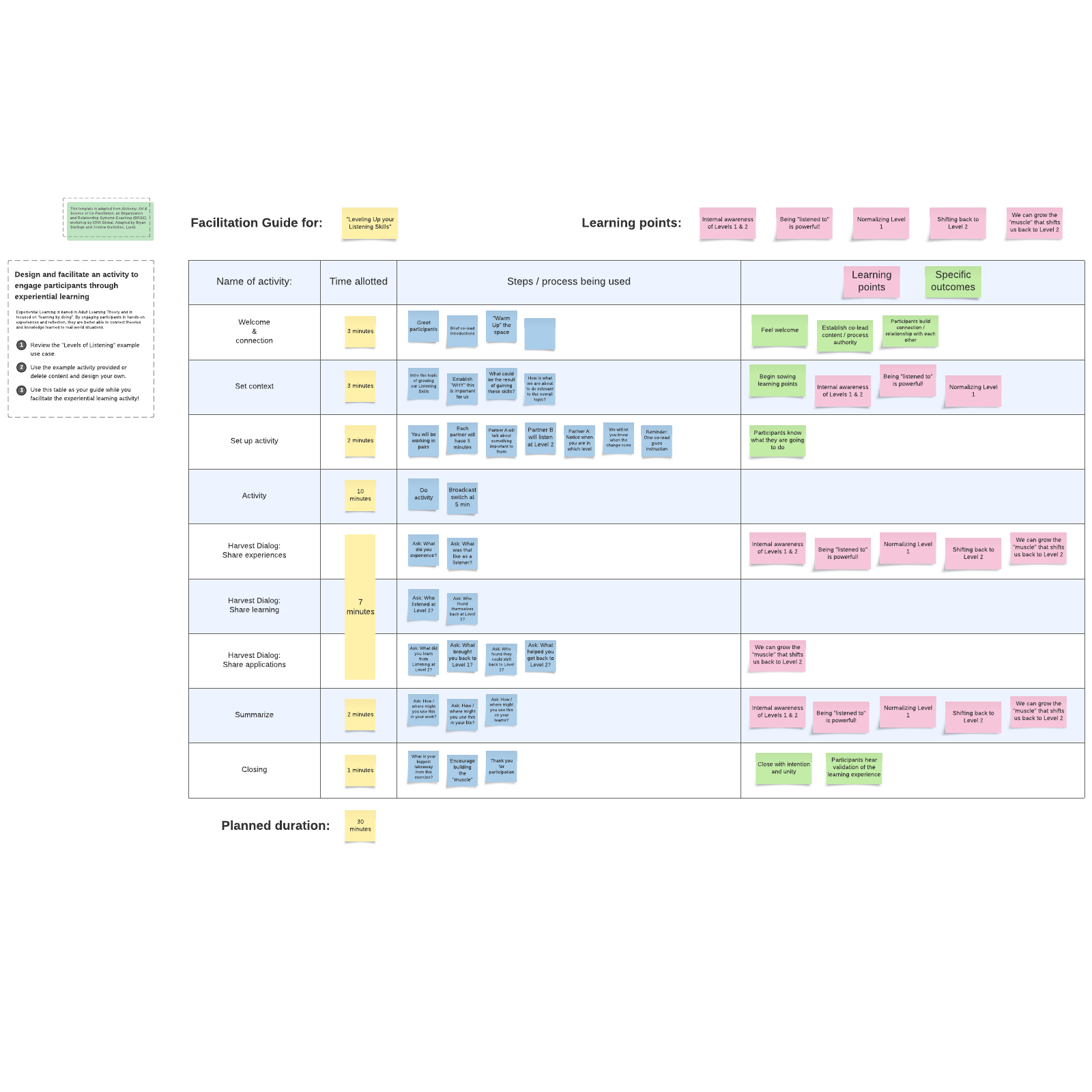 Experiential learning approach guide example