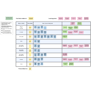 Experiential learning approach guide