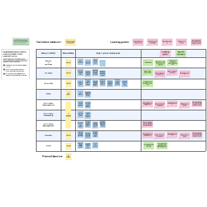 Experiential learning approach guide | Lucidspark