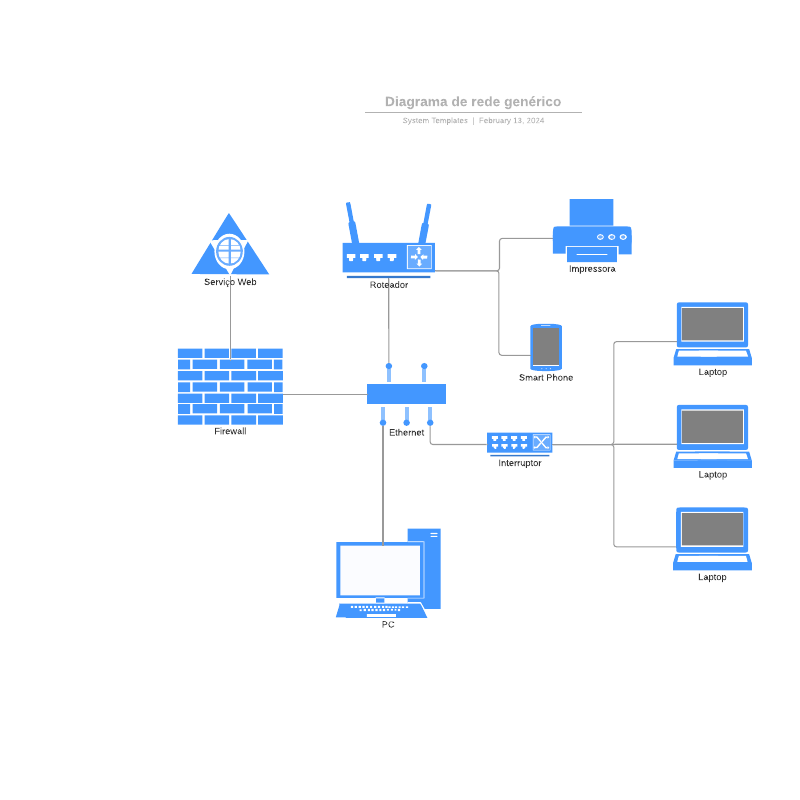Exemplo de modelo de diagrama de rede