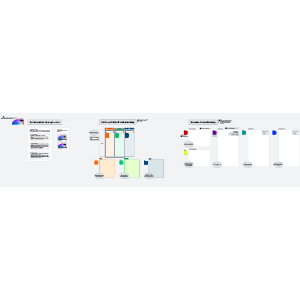 Work in color: Color-optimized collaboration
