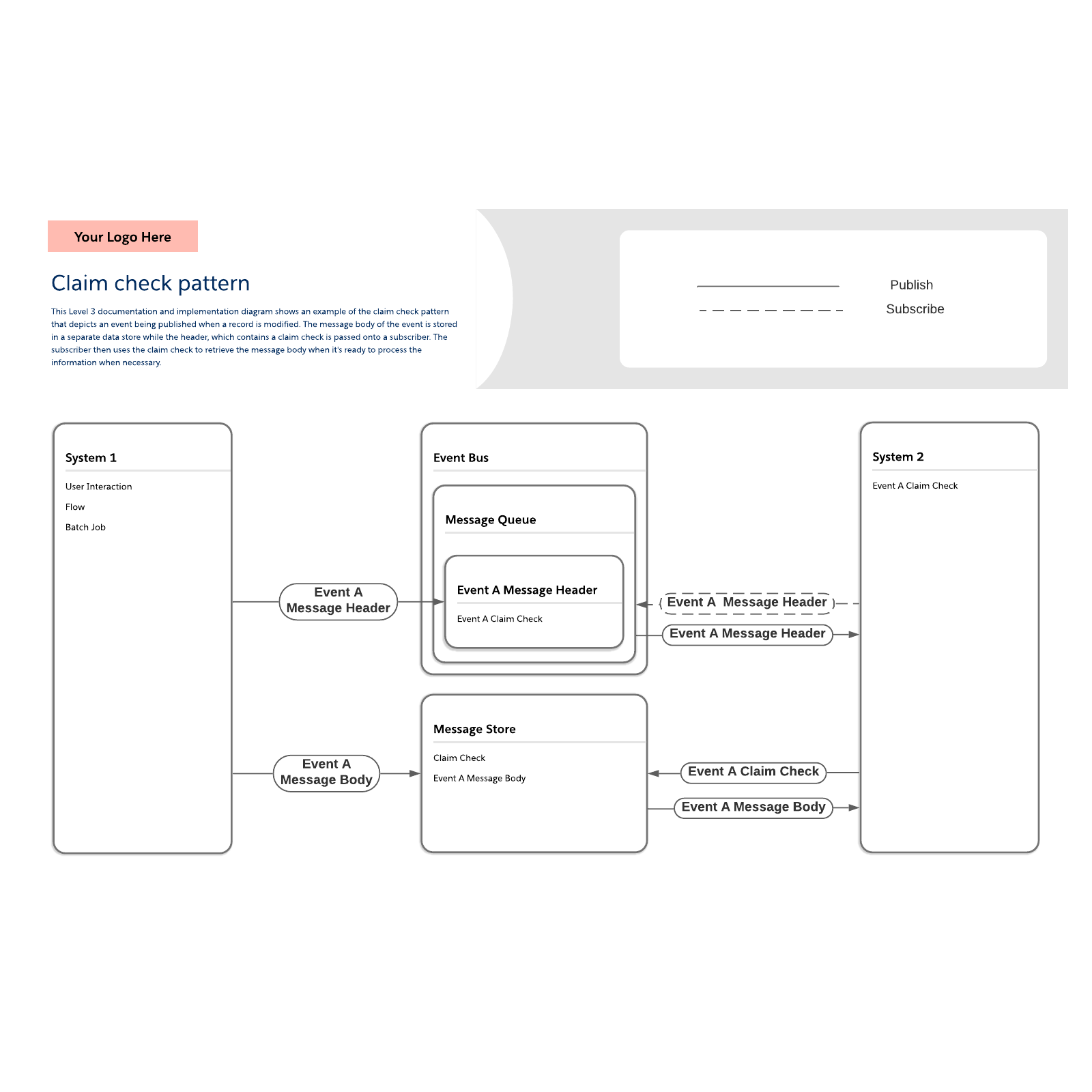 Claim check pattern example