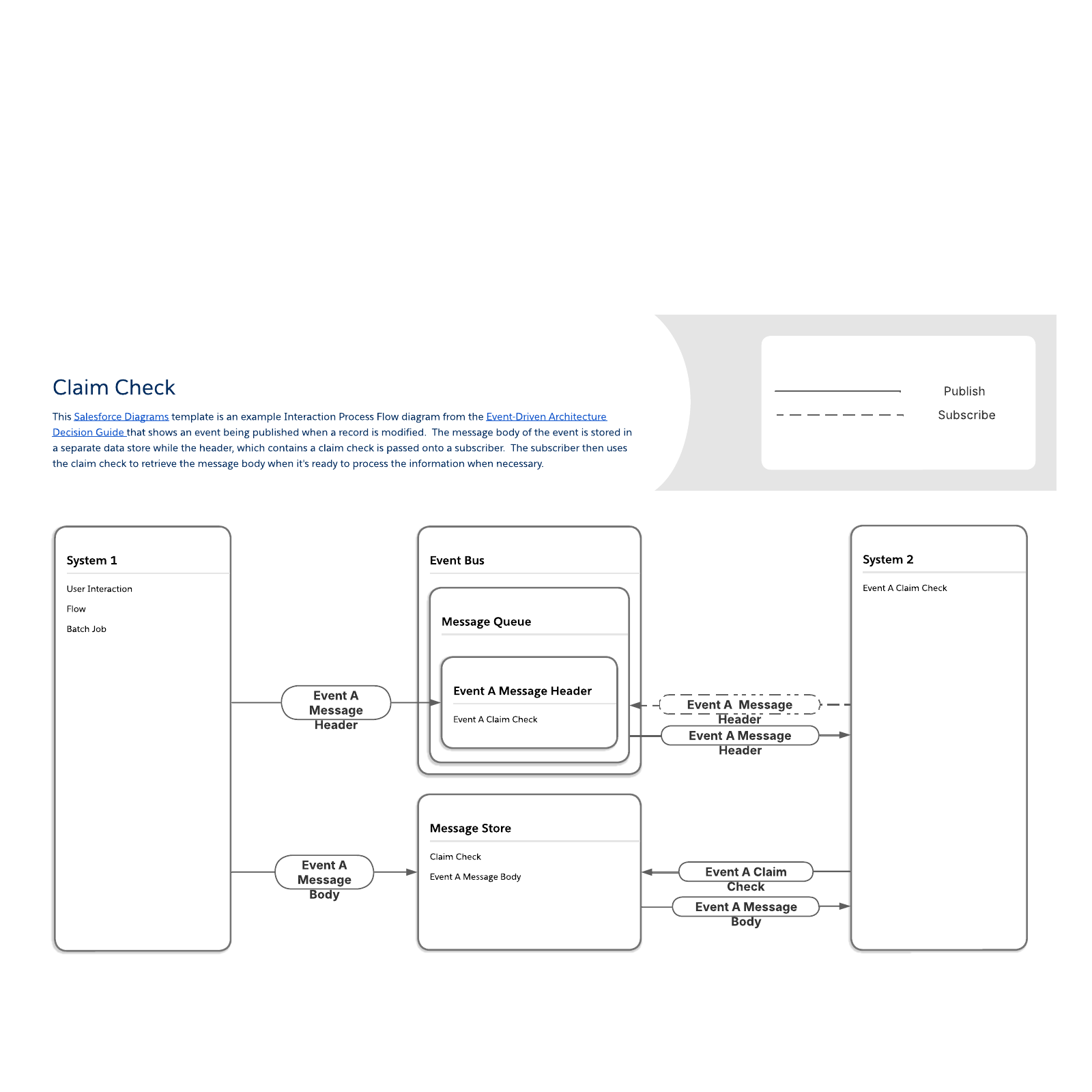 Claim check pattern example