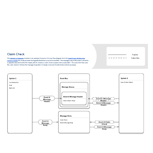 Go to Claim check pattern template