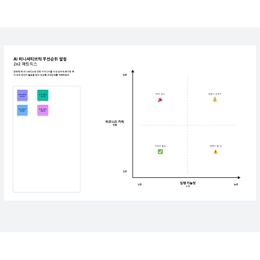 2x2 AI 이니셔티브 우선순위 설정 템플릿으로 이동