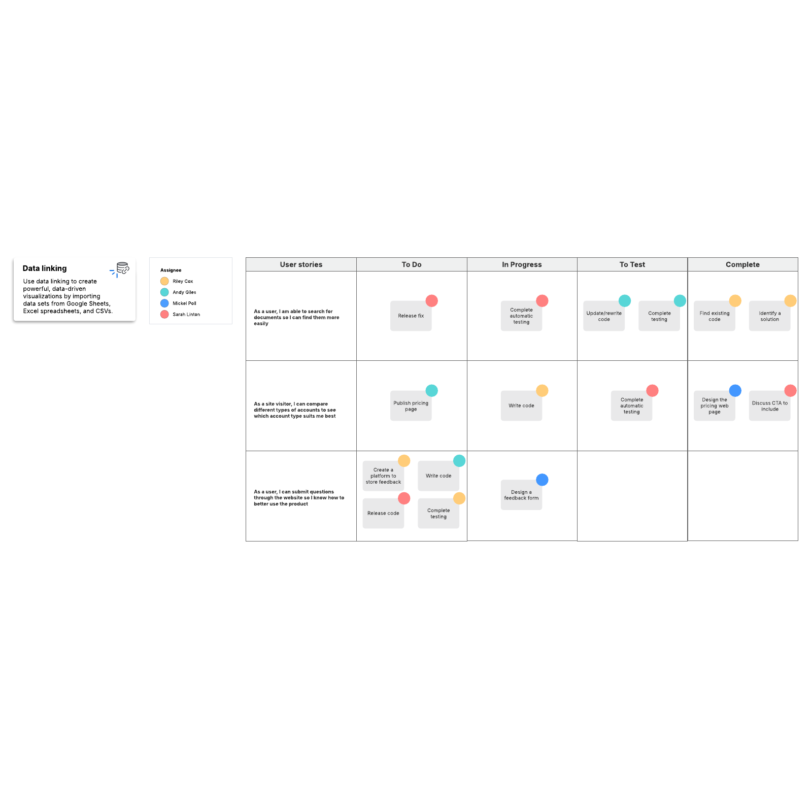 Scrum task board template