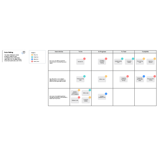 Scrum task board template