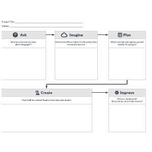 Engineering design process printable | Lucidchart