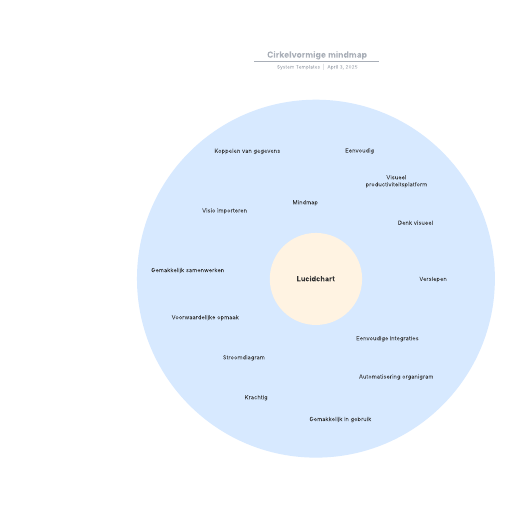 Go to Cirkelvormige mindmap template