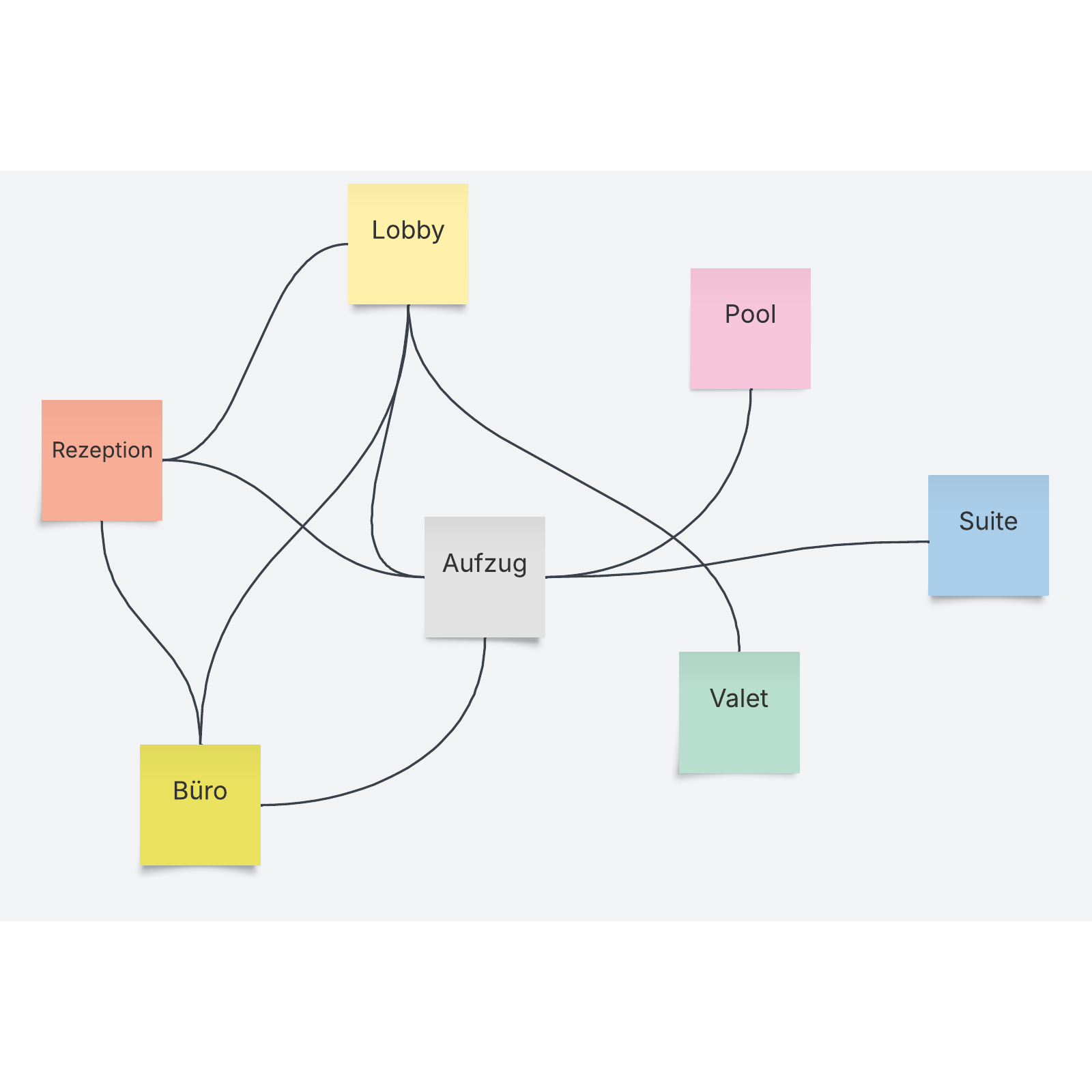 Spaghetti Diagramm Lucidspark