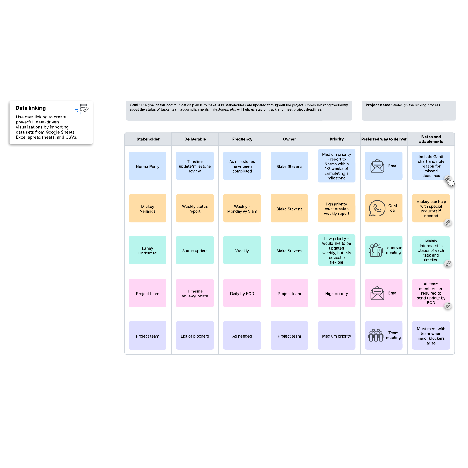 Communication plan example | Lucidchart