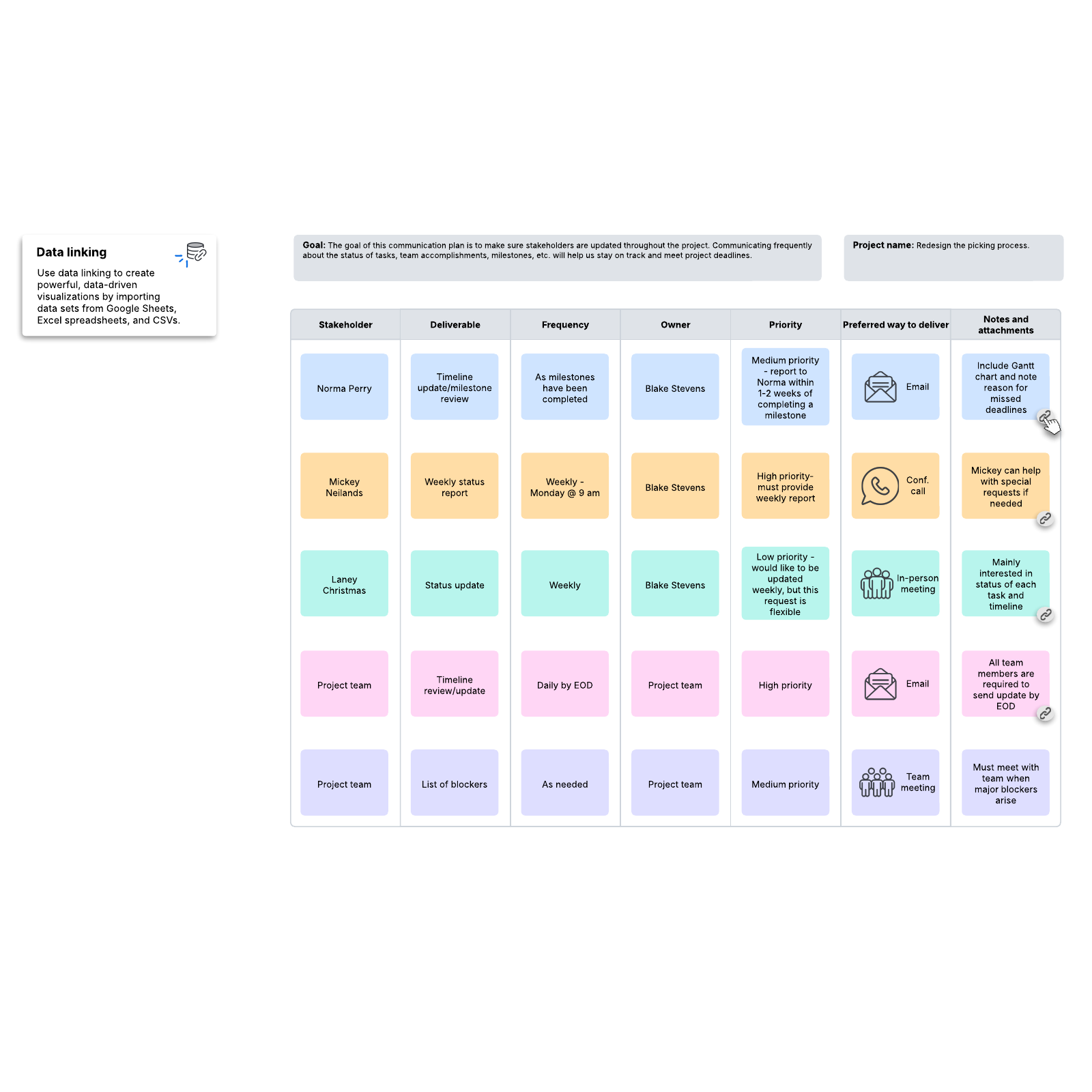 Communication plan example example