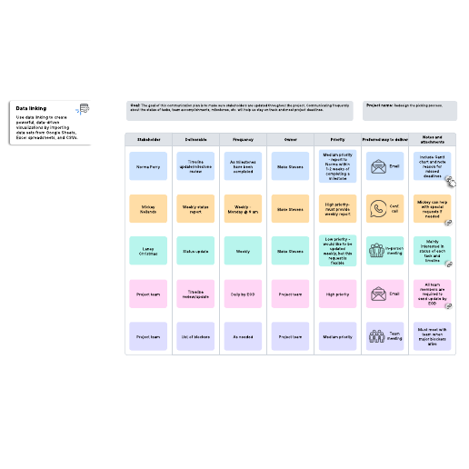 Go to Communication plan example template