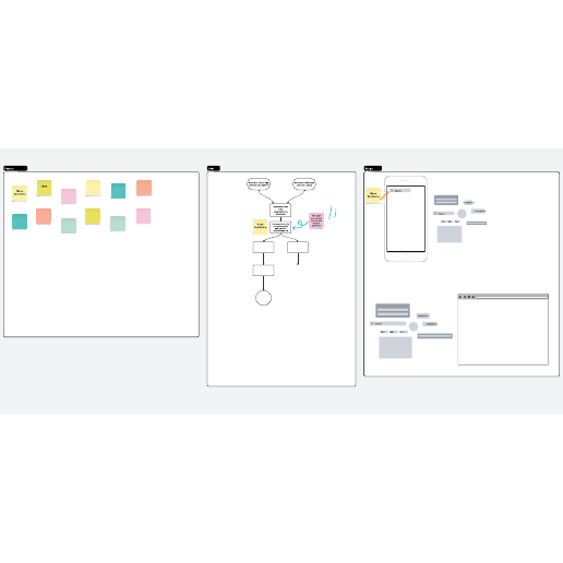 Vorlage für die Tagesordnung einer Produktdesign-Besprechung