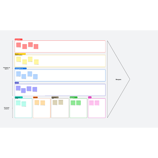 Ir para o modelo Cadeia de valor