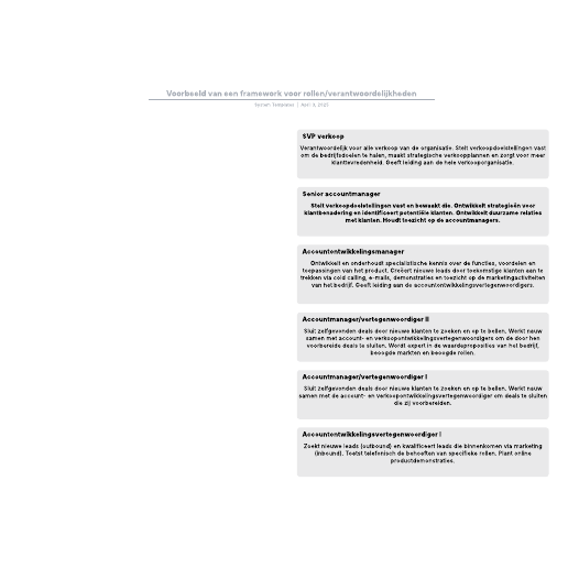 Go to Voorbeeld van een framework voor rollen/verantwoordelijkheden template