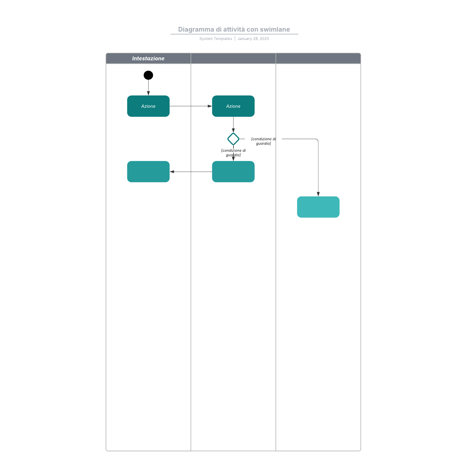 Diagramma di attività con swimlane example