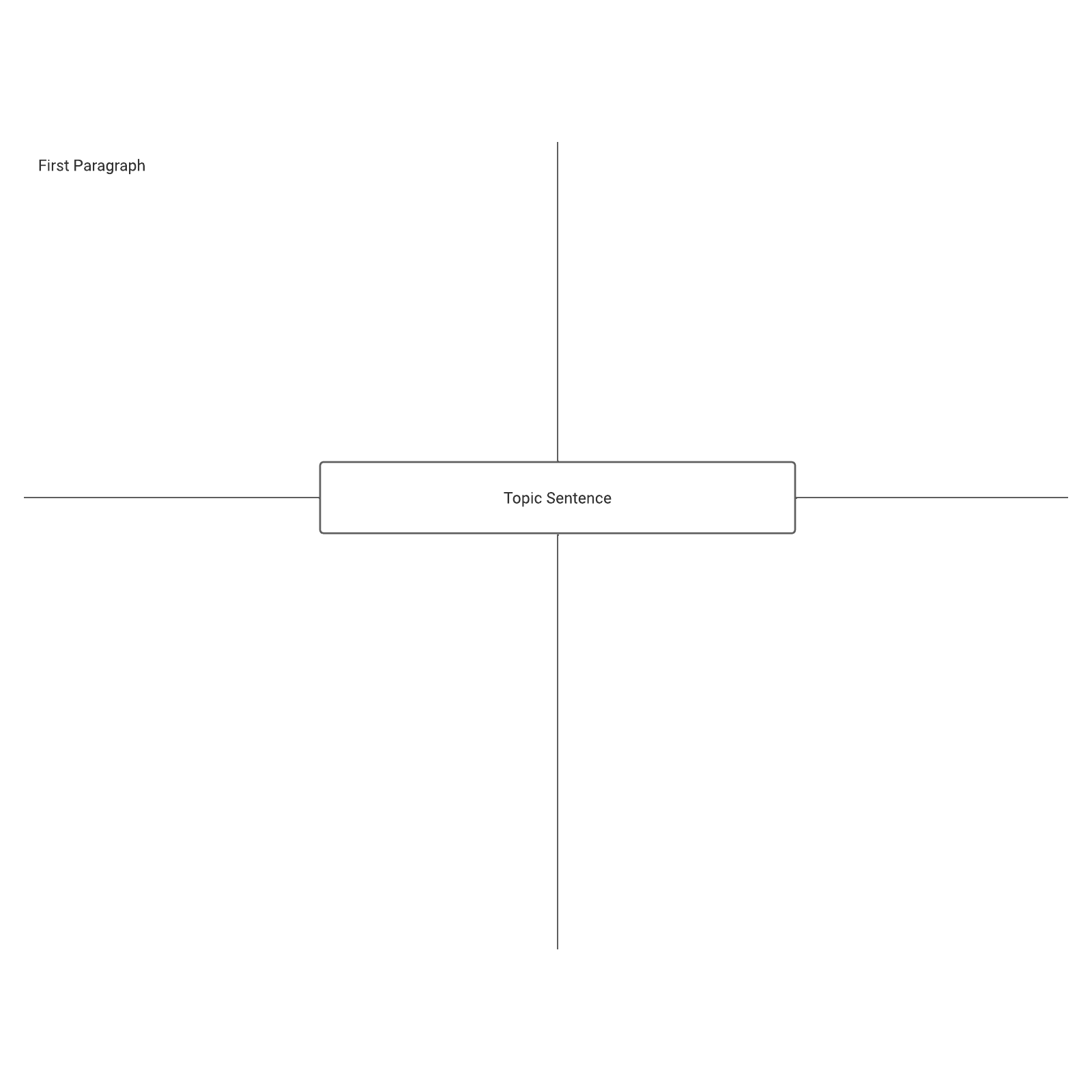 Four Square Brainstorm Template 