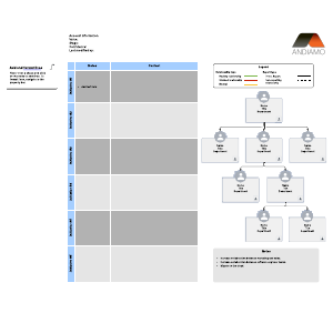Local account plan