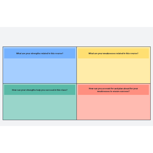 Go to Strengths and weaknesses student reflection template