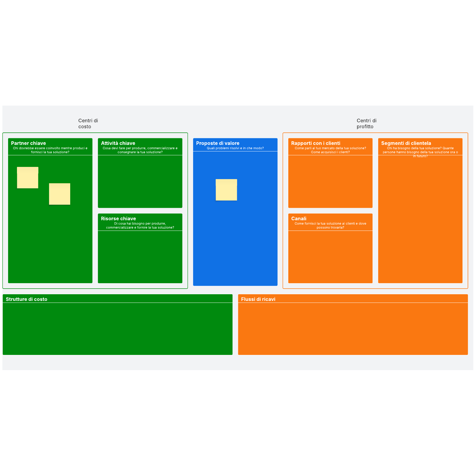 Modello di business model canvas