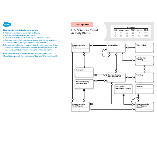 Go to Life Sciences Cloud: Activity Plans template