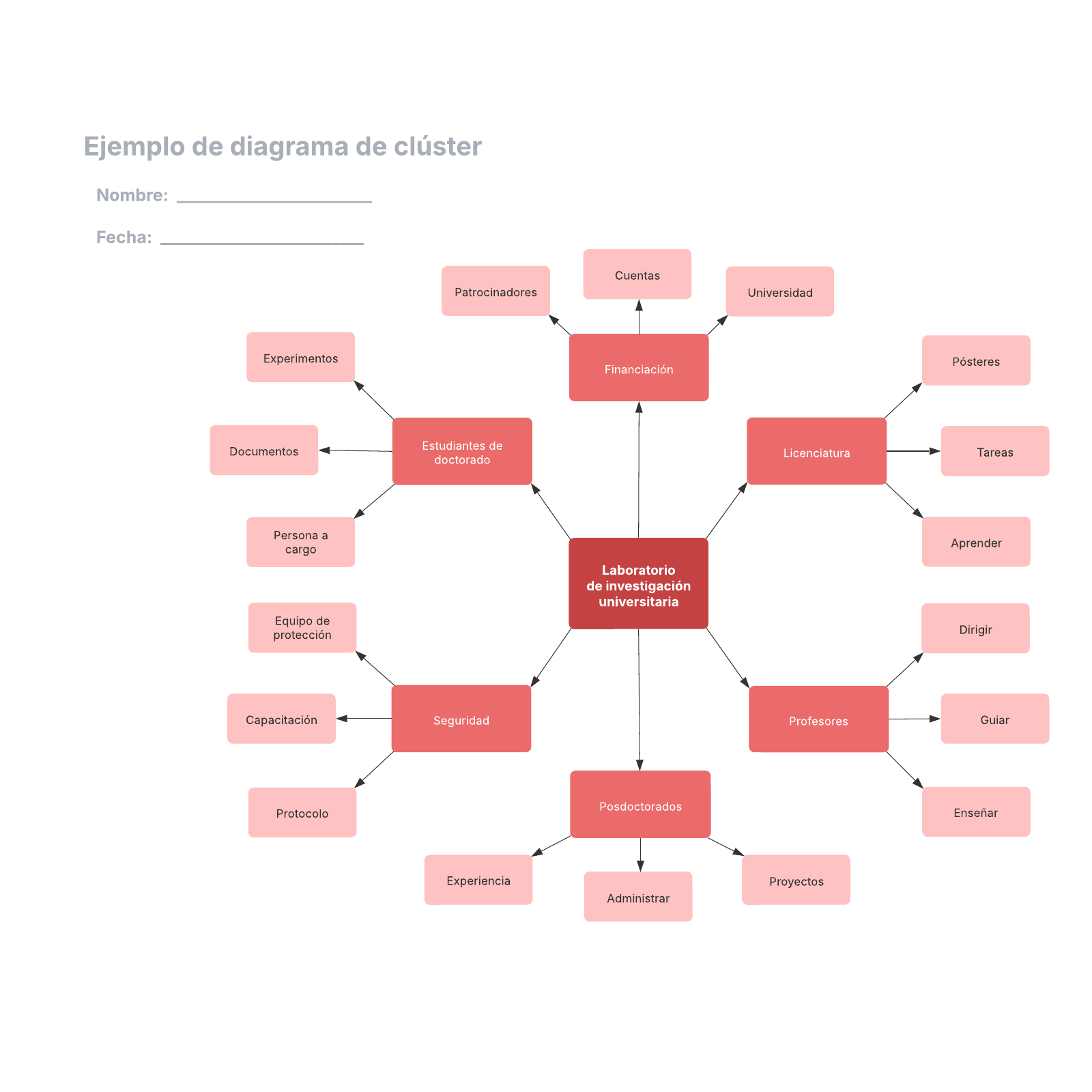 Ejemplo de diagrama de clúster