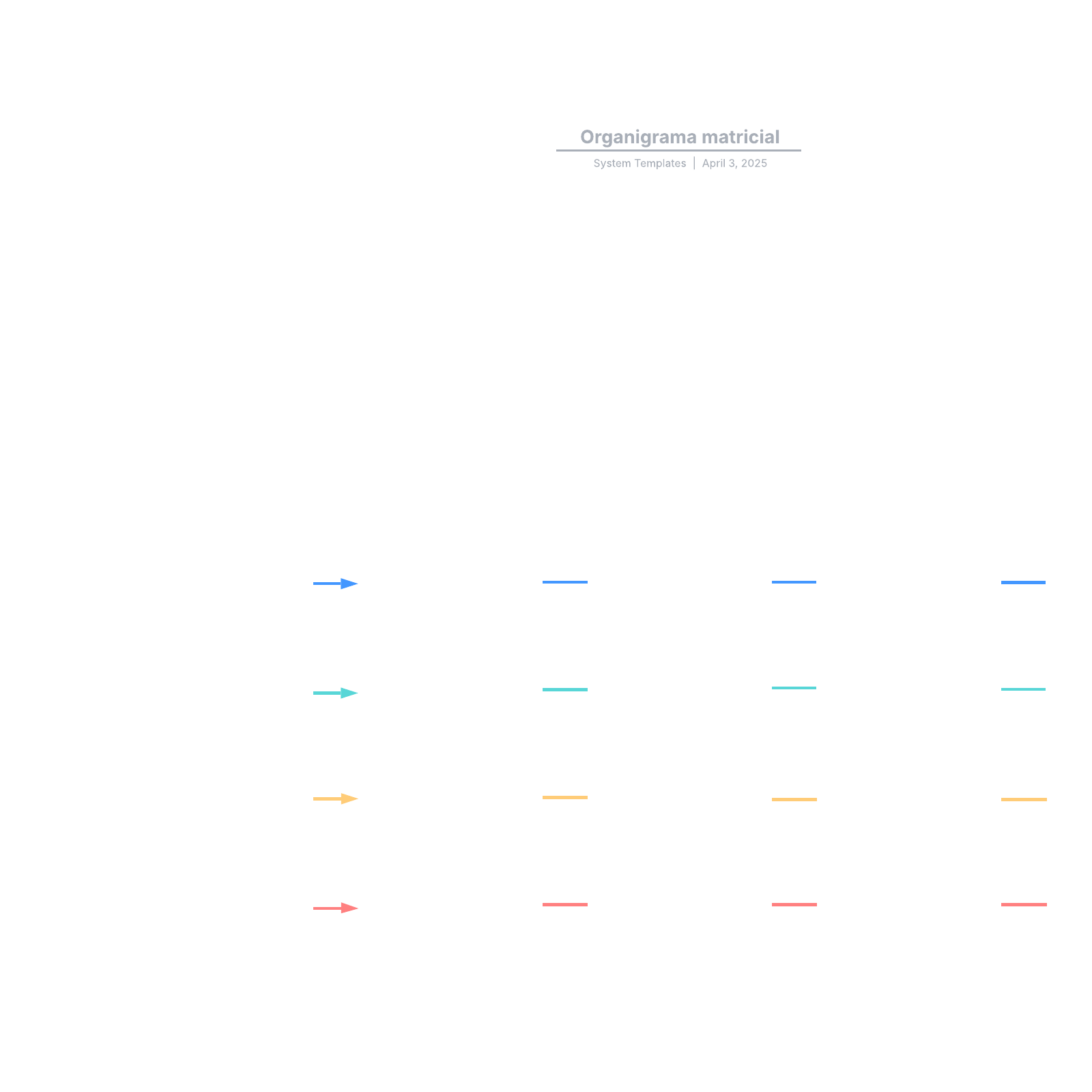 plantilla de organigrama de matriz