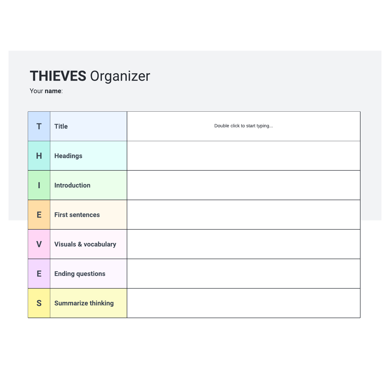 Thieves (reading strategy) example