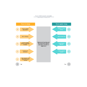 Force Field Analysis Example | Lucidchart