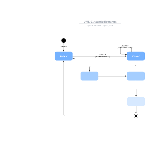 UML-Zustandsdiagramm