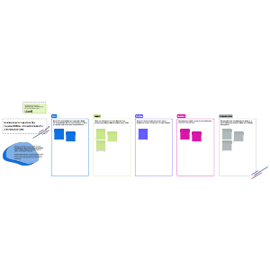 Support transition plan | Lucidspark