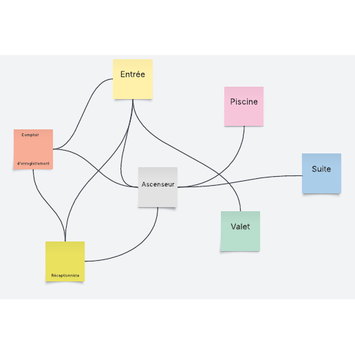 Accéder au modèle Diagramme spaghetti