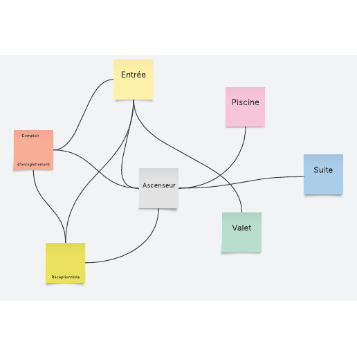 modèle de diagramme spaghetti gratuit