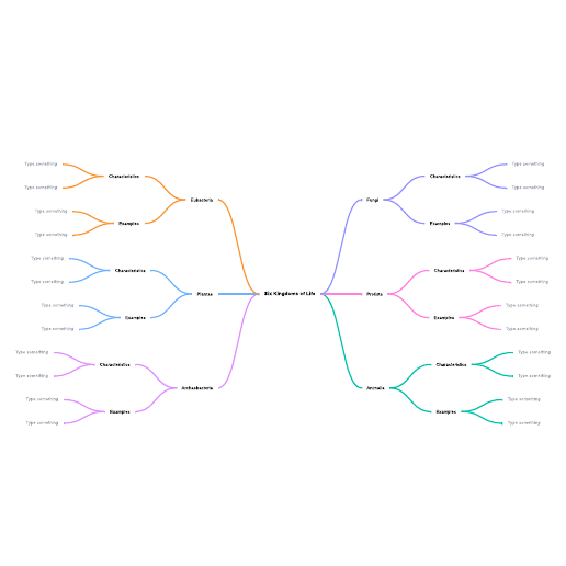 Go to Classification mind map example template