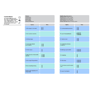 Multivoting framework example