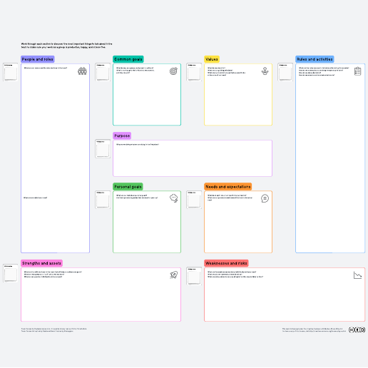 Go to Team canvas template