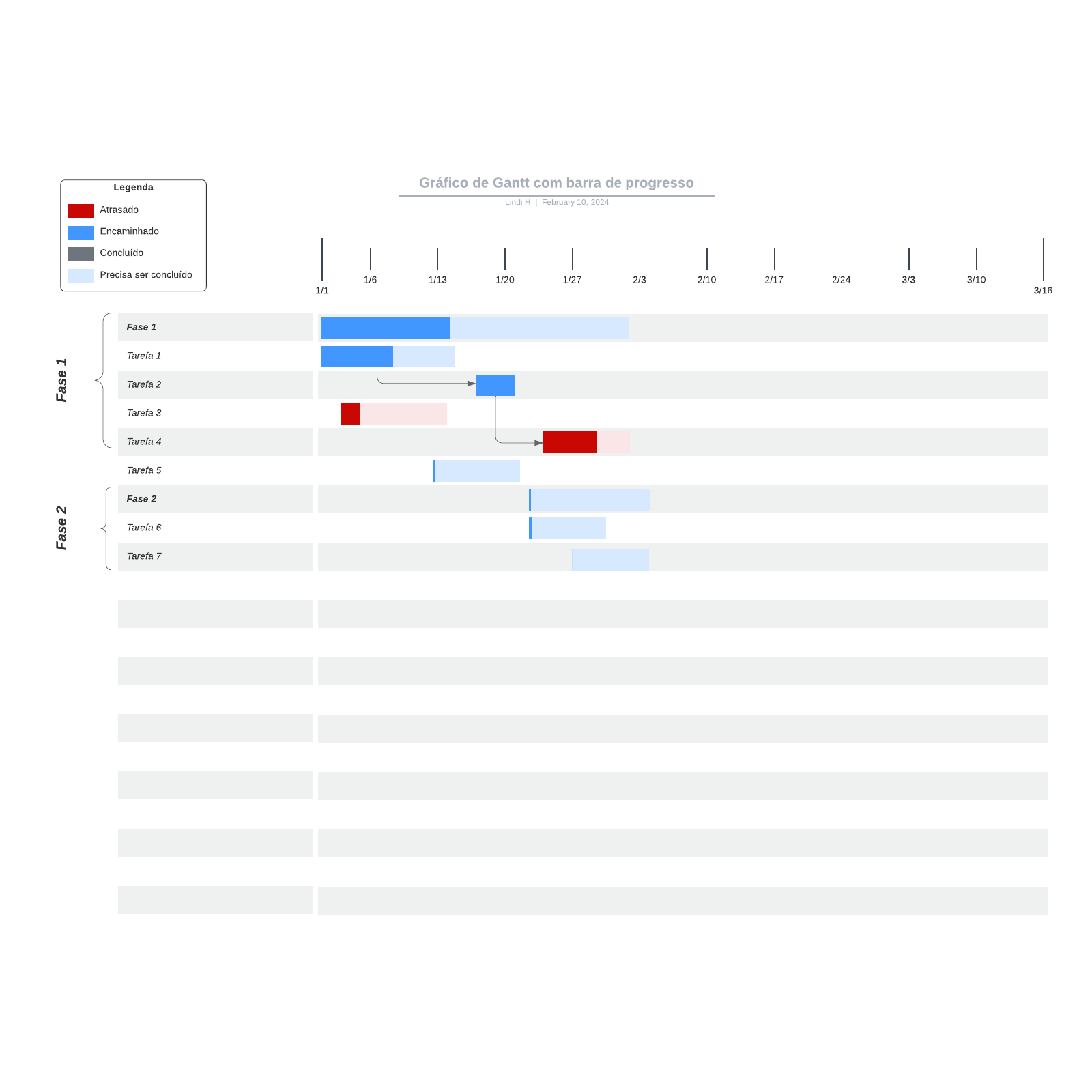 Gráfico de Gantt com barra de progresso example