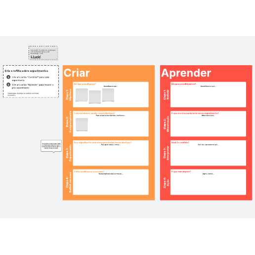 Cartões Construir e Aprender - gráfico de método científico para experimentos