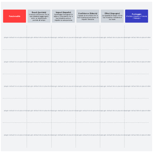 Go to Matrice di prioritizzazione RICE template