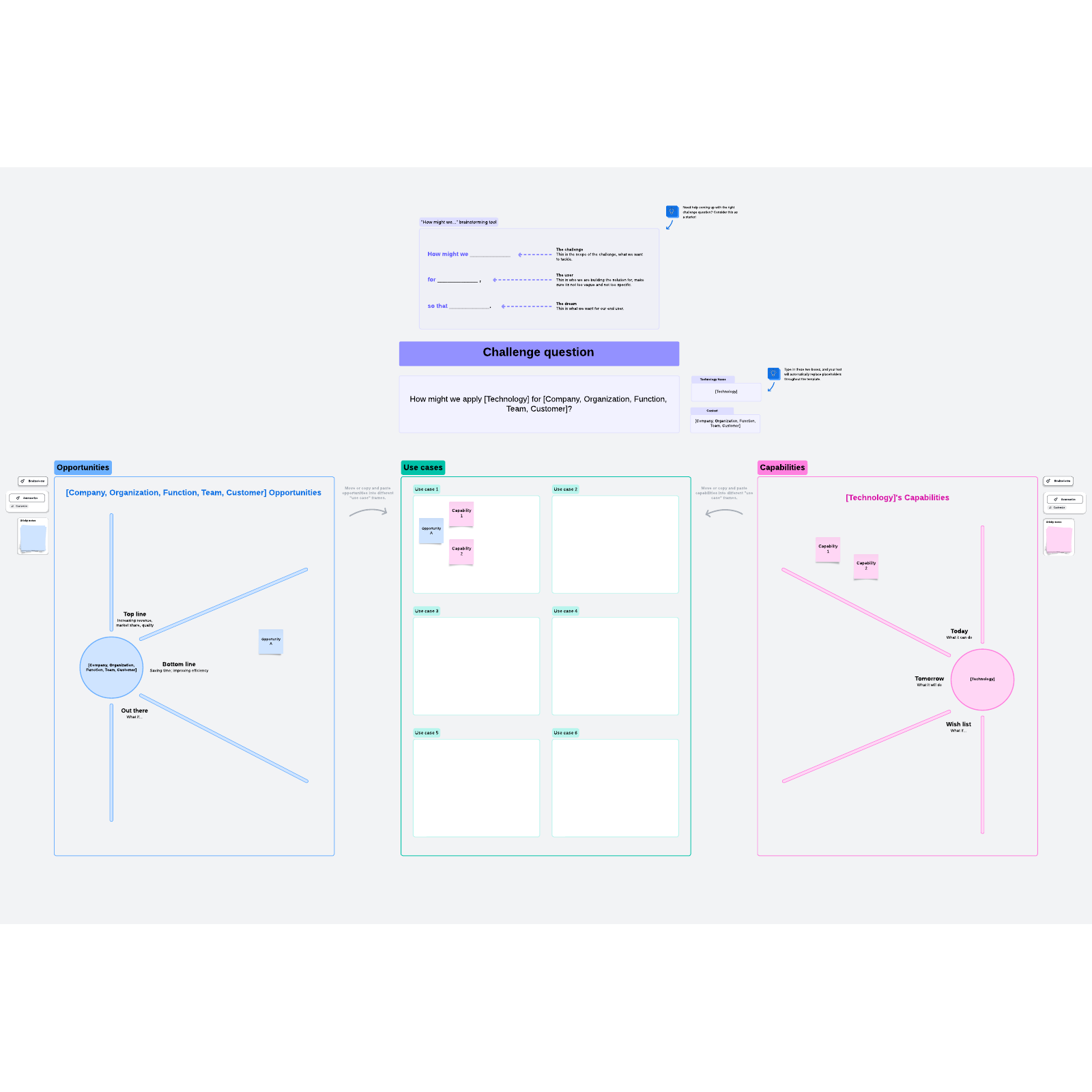 Technology value mapping example