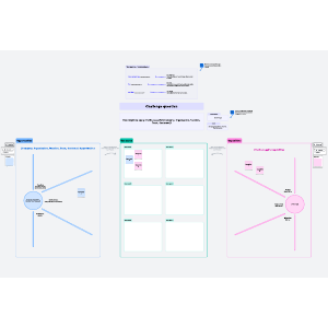 Technology value mapping